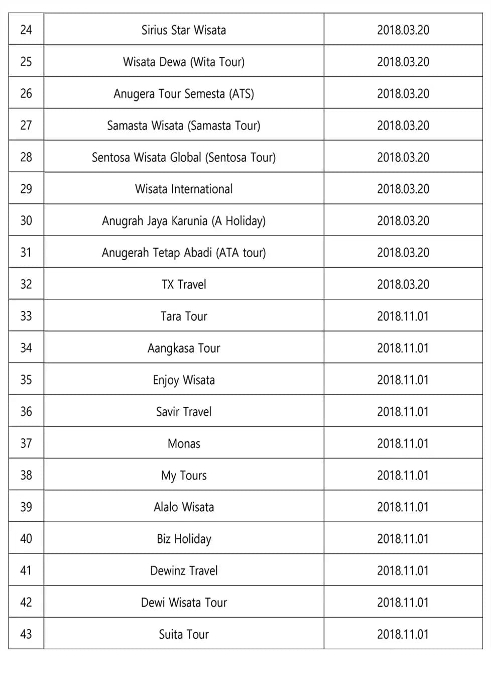 Group Visa Application Form - 1